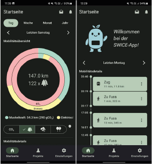 Mobilitätsscreen